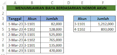 Menjumlahkan biaya berdasarkan nomor akun